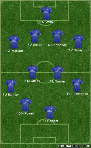 Leicester City Formation 2014