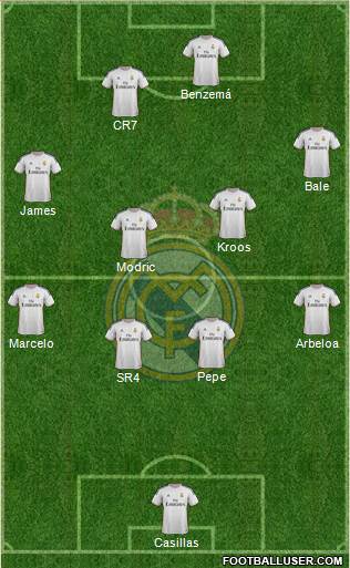 Real Madrid C.F. Formation 2014