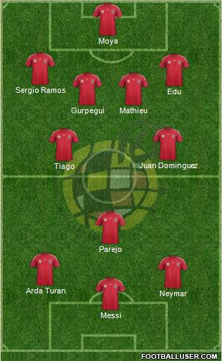 Spain Formation 2014