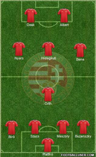 Hungary Formation 2014