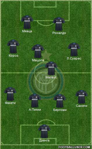F.C. Internazionale Formation 2014
