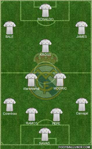 Real Madrid C.F. Formation 2014