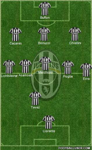 Juventus Formation 2014