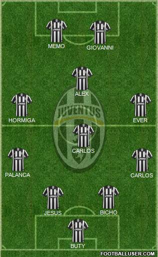 Juventus Formation 2014