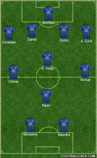 Everton Formation 2014