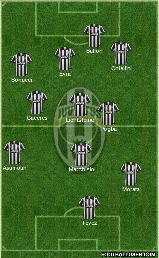 Juventus Formation 2014