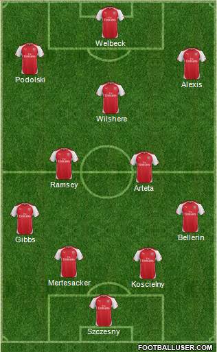 Arsenal Formation 2014