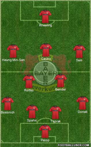 Bayer 04 Leverkusen Formation 2014