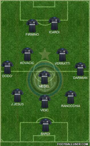 F.C. Internazionale Formation 2014