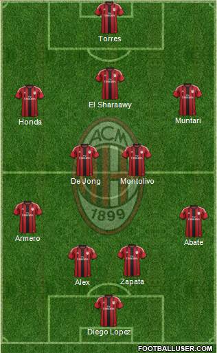 A.C. Milan Formation 2014