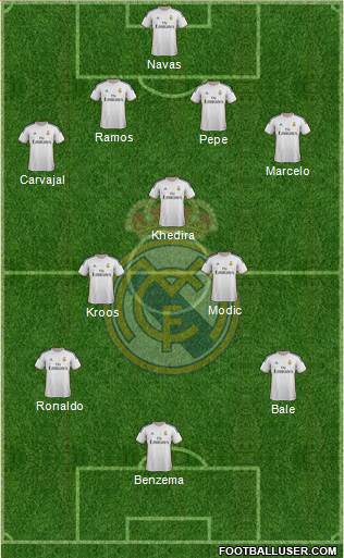 Real Madrid C.F. Formation 2014