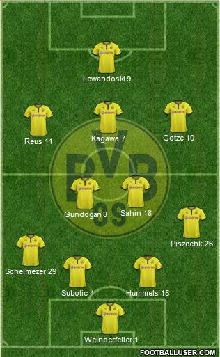 Borussia Dortmund Formation 2014