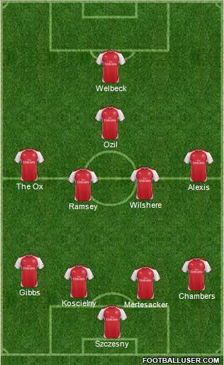 Arsenal Formation 2014