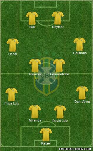 Brazil Formation 2014