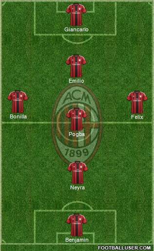 A.C. Milan Formation 2014
