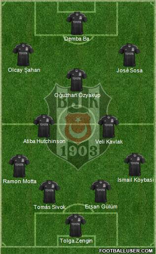 Besiktas JK Formation 2014