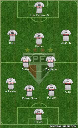 São Paulo FC Formation 2014