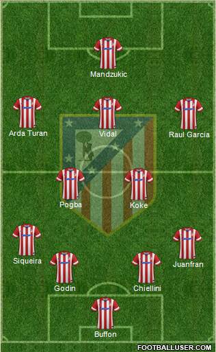 C. Atlético Madrid S.A.D. Formation 2014