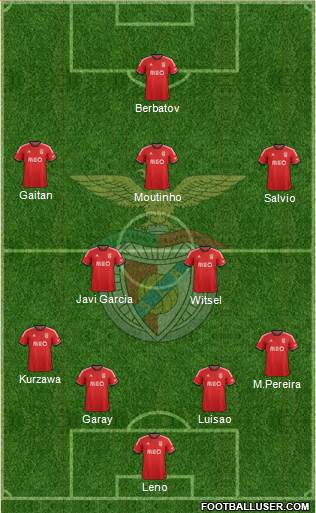 Sport Lisboa e Benfica - SAD Formation 2014