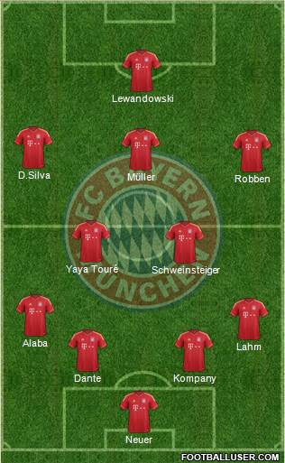 FC Bayern München Formation 2014