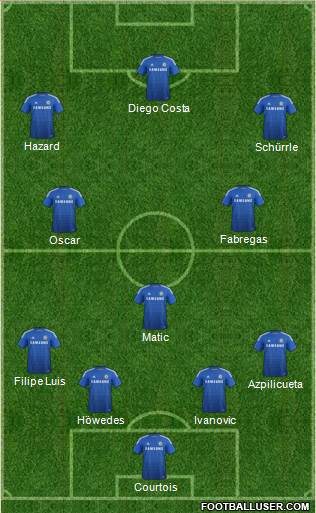 Chelsea Formation 2014
