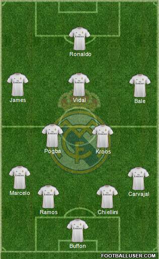 Real Madrid C.F. Formation 2014