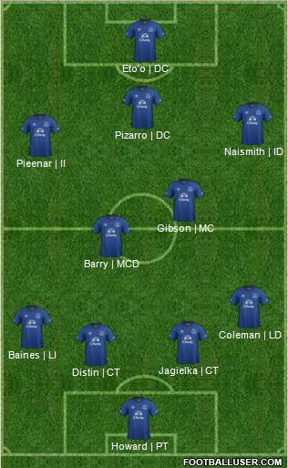 Everton Formation 2014