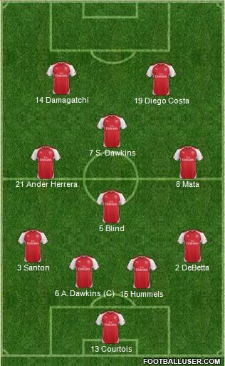 Arsenal Formation 2014