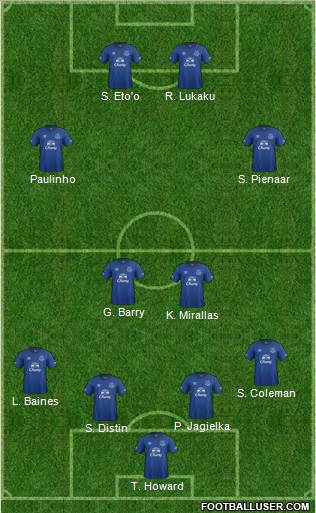 Everton Formation 2014