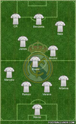 Real Madrid C.F. Formation 2014