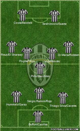 Juventus Formation 2014