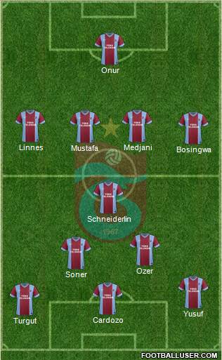 Trabzonspor Formation 2014