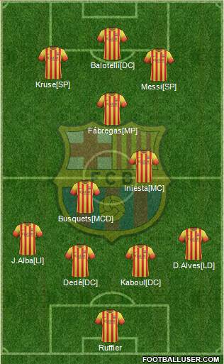 F.C. Barcelona Formation 2014