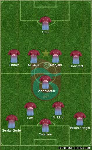 Trabzonspor Formation 2014