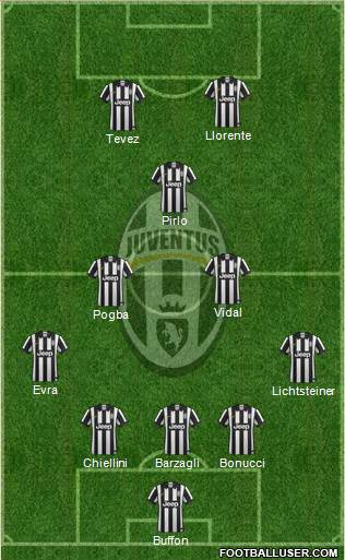Juventus Formation 2014