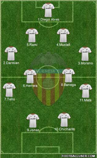 Valencia C.F., S.A.D. Formation 2014