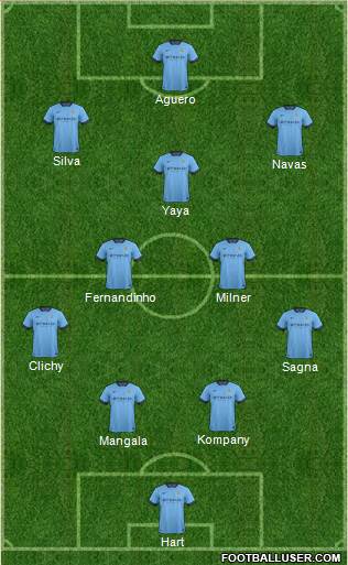Manchester City Formation 2014