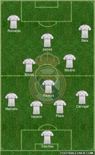 Real Madrid C.F. Formation 2014