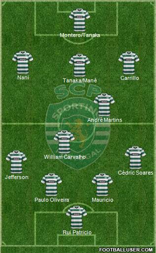 Sporting Clube de Portugal - SAD Formation 2014