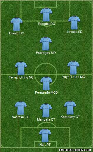 Manchester City Formation 2014