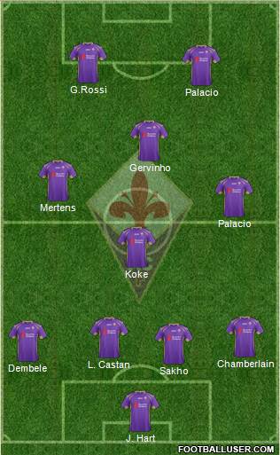 Fiorentina Formation 2014