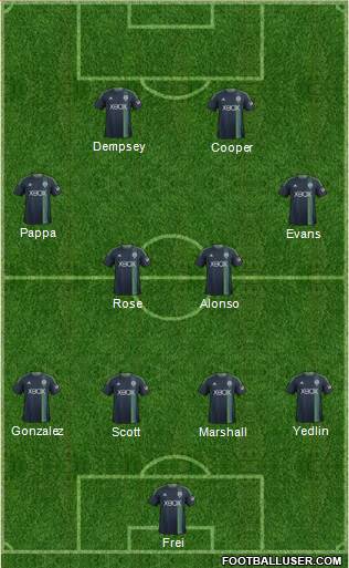 Seattle Sounders FC Formation 2014