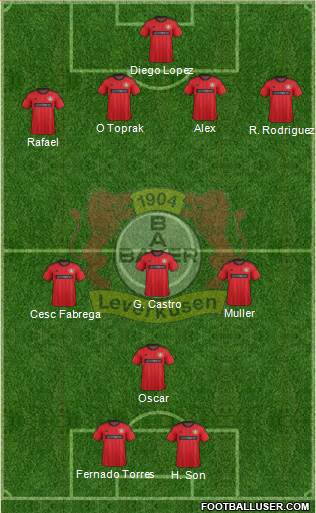 Bayer 04 Leverkusen Formation 2014