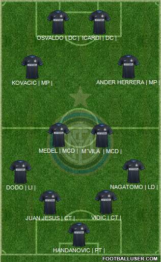 F.C. Internazionale Formation 2014