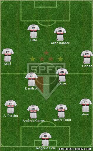 São Paulo FC Formation 2014
