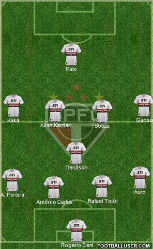 São Paulo FC Formation 2014