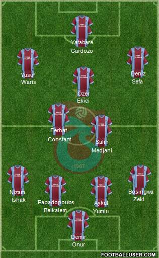Trabzonspor Formation 2014