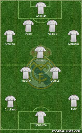 Real Madrid C.F. Formation 2014