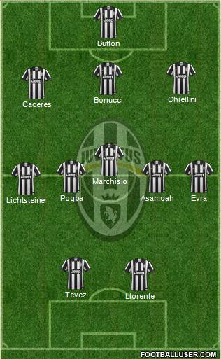 Juventus Formation 2014