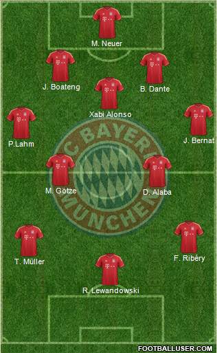FC Bayern München Formation 2014